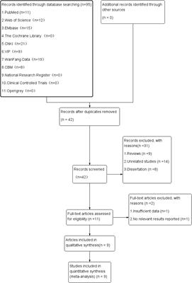 Diagnostic value of plasma RNF180 gene methylation for gastric cancer: A systematic review and meta-analysis